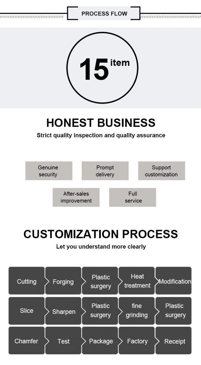 M42 Snijdend rond lemmet voor metaalband papier stof snijmachine professionele kwaliteit betaalbaar 6