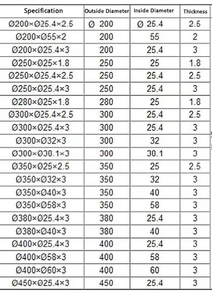 45 mm HSS cirkelvormige snijmachines Blades Tape Paper Tube Circular Slitting Blade voor Rotary Slitter Machine Knife 9