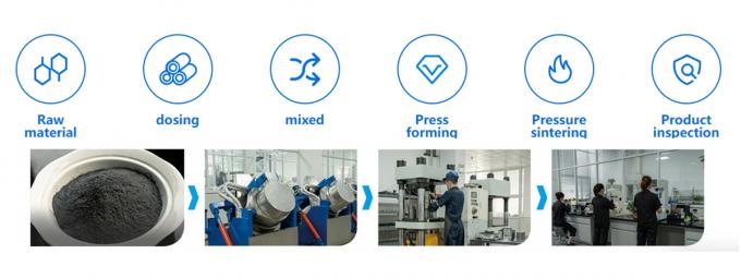 Carbide gegolfde doos snijden kraken cirkelvormige snijmes lemmen voor karton snijmachine schijf 1