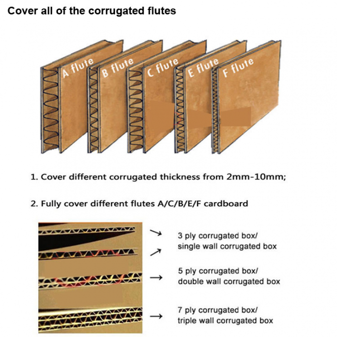 Aanpassing Slotter Knife voor kartonprinting Slotting Machine Slotting Blade 1