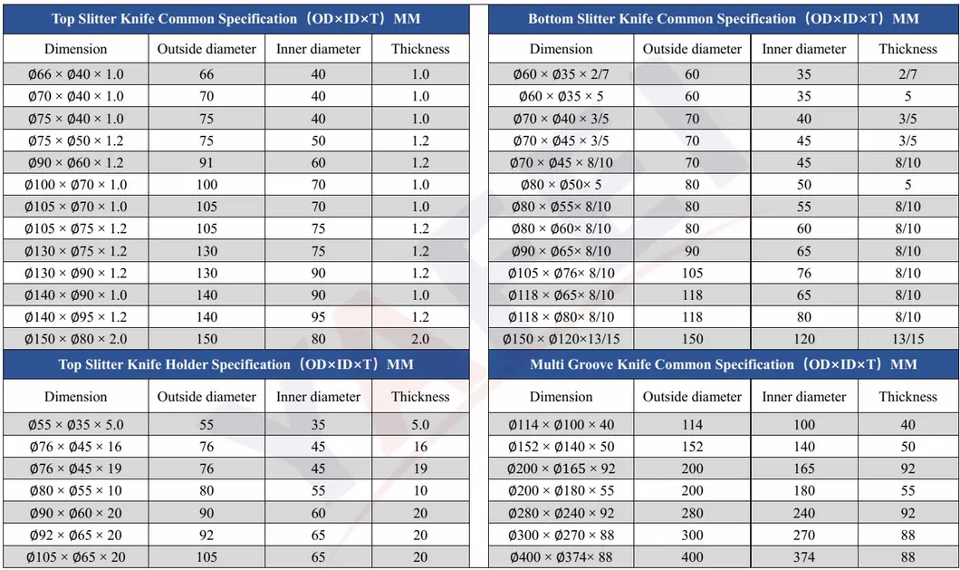 Passion OEM/ODM schijfsnijder gegolfd karton Bhs scheerapparaat Slitter Circular Cutting Knife Tungsten Carbide Slitting Blades 5